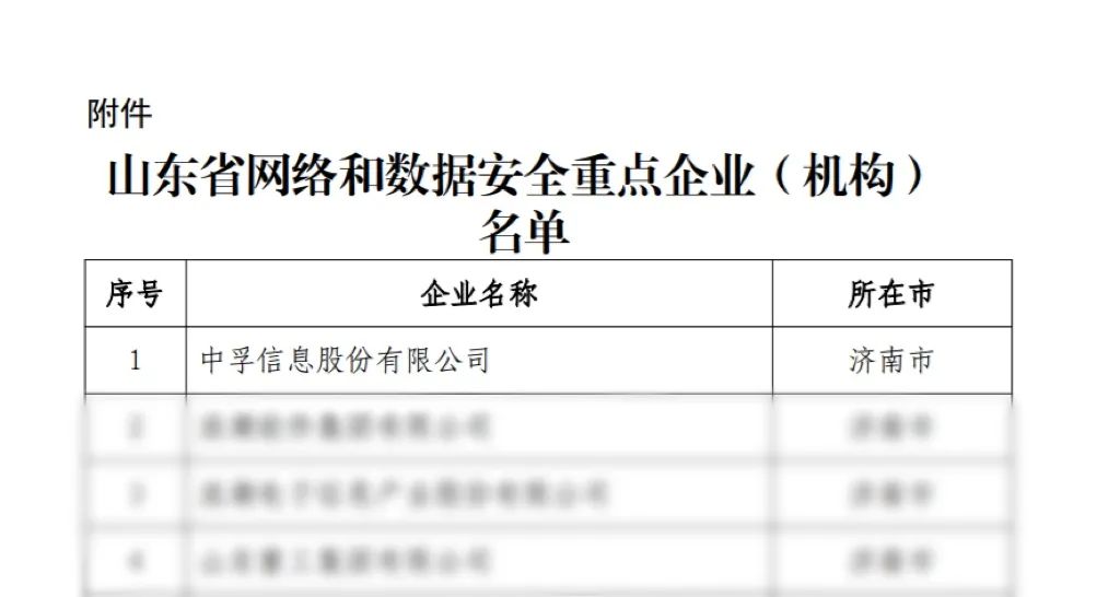 1746503037848201XVZ6.jpeg k8凯发信息荣登山东省网络和数据安全重点企业榜首.jpeg