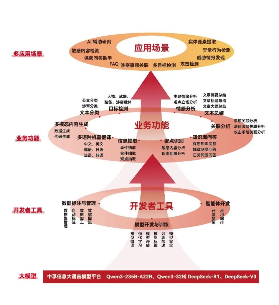 1747792935510710Sns0.jpeg 大语言模型平台.jpeg